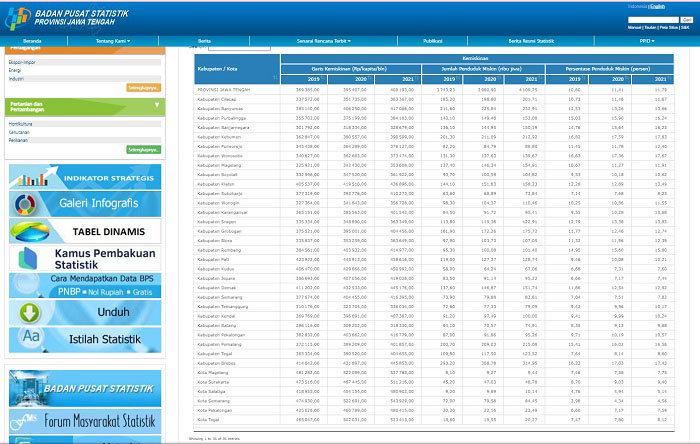 Data kemiskinan BPS Provinsi Jawa Tengah (Dok, BPS Jateng/Lingkarjateng.id)