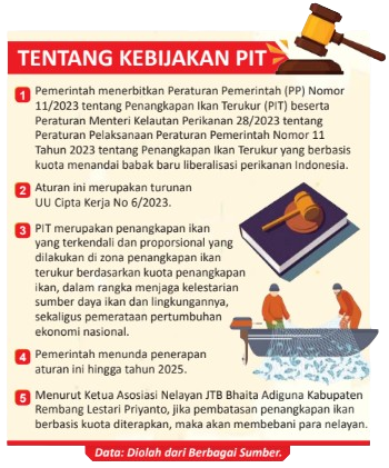 Kebijakan PIT Dinilai Memberatkan, Nelayan Rembang Berharap Ada Evaluasi sebelum 2025 2 Screenshot 2023 12 16 085550 removebg preview