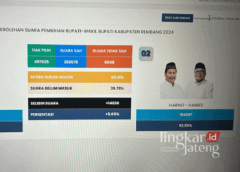 Tangkapan layar real count internal tim Harno-Hanies di Pilkada Rembang, Rabu, 27 November 2024. (Vicky Rio/Lingkarjateng.id)