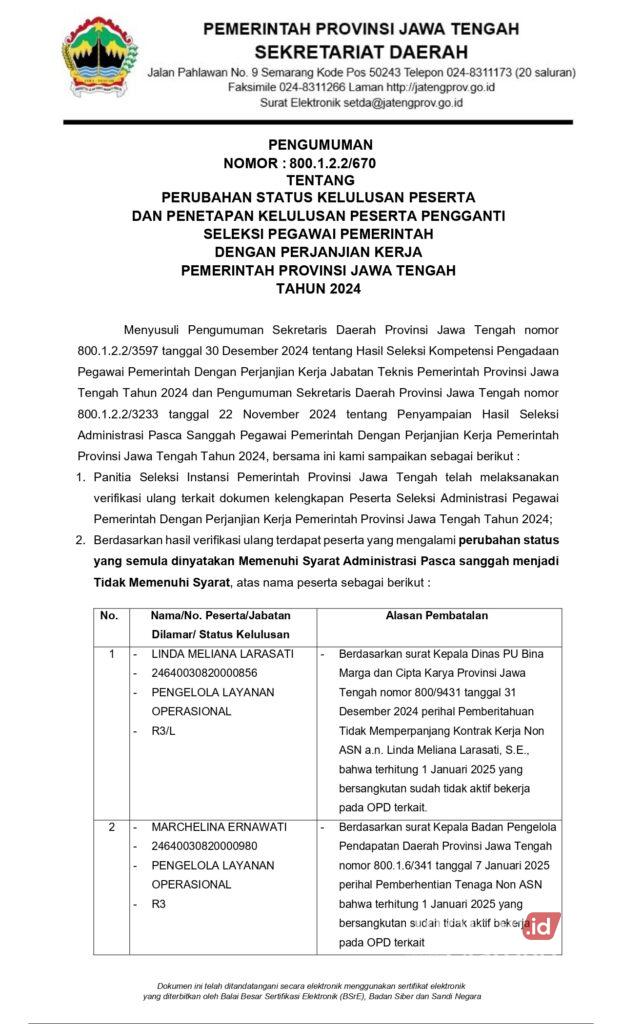 Rincian Perubahan Status Kelulusan Peserta dan Penetapan Peserta Pengganti Seleksi PPPK 2024 Pemprov Jateng, Cek Detailnya! 26 1000049358