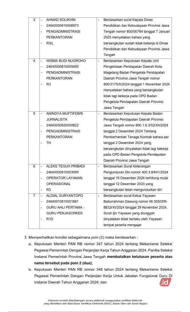 Rincian Perubahan Status Kelulusan Peserta dan Penetapan Peserta Pengganti Seleksi PPPK 2024 Pemprov Jateng, Cek Detailnya! 27 1000049359