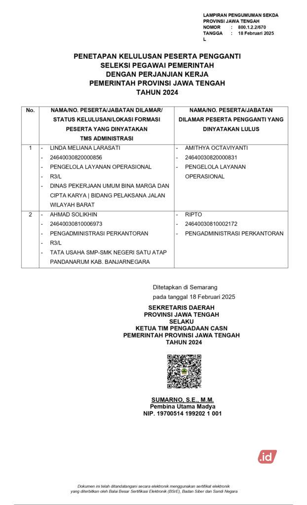 Rincian Perubahan Status Kelulusan Peserta dan Penetapan Peserta Pengganti Seleksi PPPK 2024 Pemprov Jateng, Cek Detailnya! 29 1000049360
