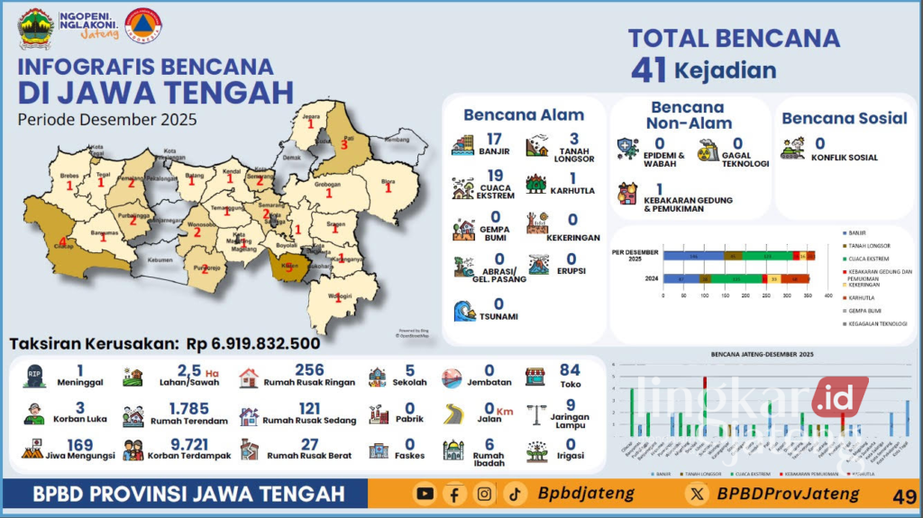 Waspada, Pantura Timur Berpotensi Dilanda Cuaca Ekstrem Hingga Februari 26 image