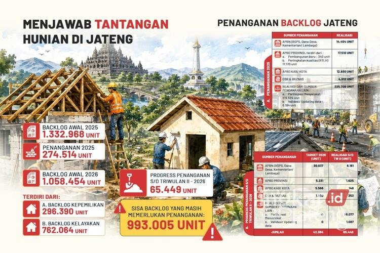 Data RTLH