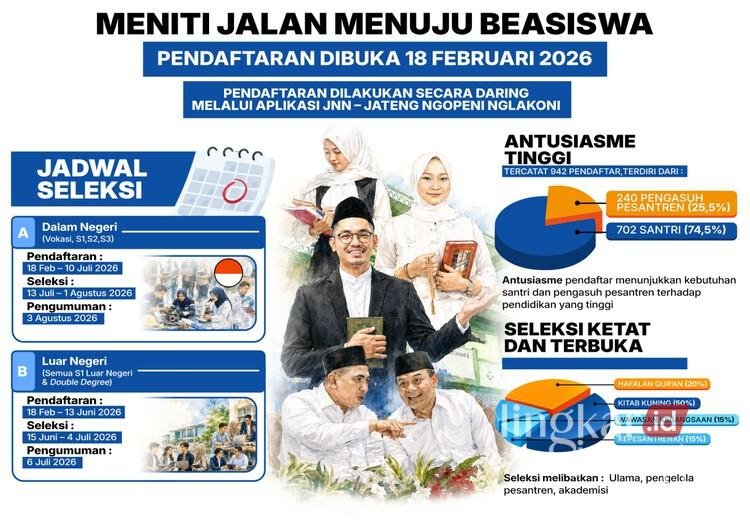 Jadwal pelaksanaan beasiswa santri